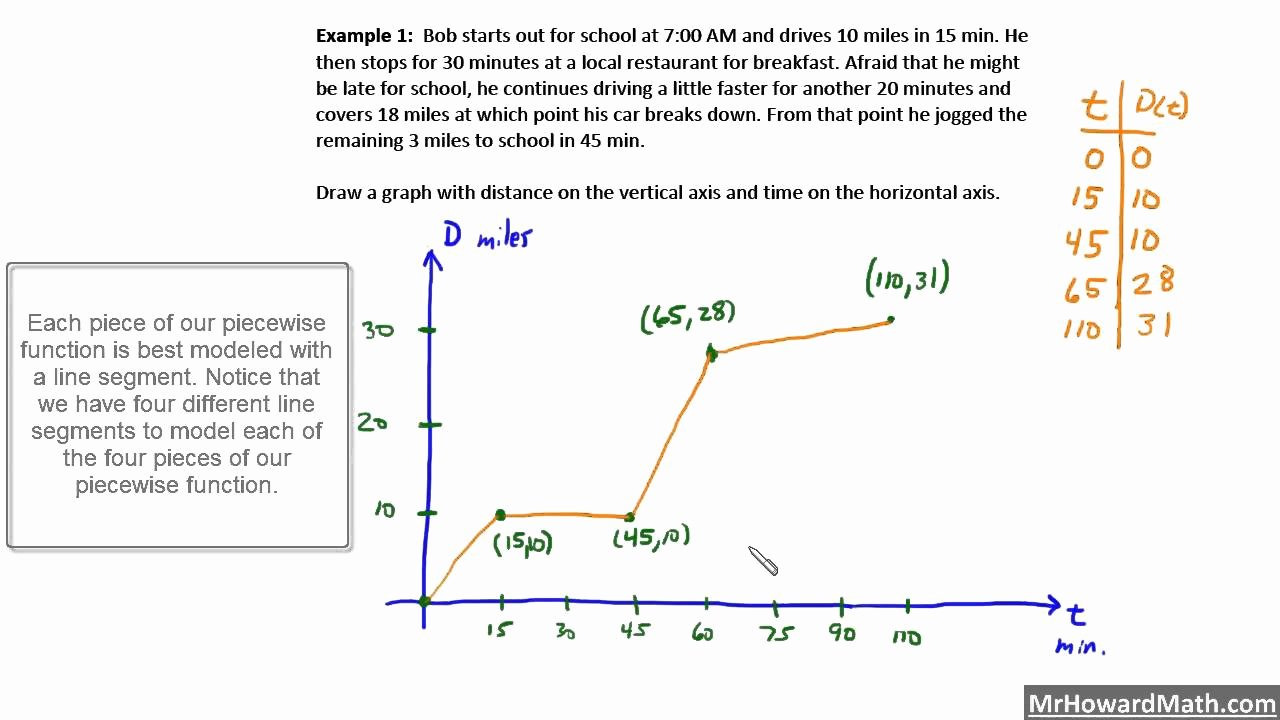 Graphing Piecewise Functions Worksheet Beautiful Piecewise Functions Google Homework Worksheet 1 8