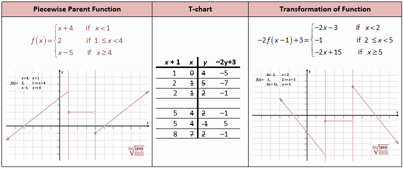 Graphing Piecewise Functions Worksheet Beautiful Piecewise Functions She Loves Math