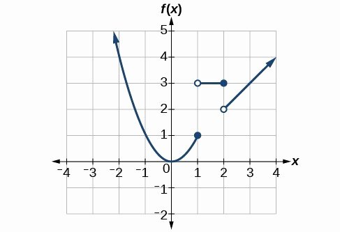 Graphing Piecewise Functions Worksheet Fresh Graph Piecewise Defined Functions