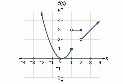 Graphing Piecewise Functions Worksheet Fresh Worksheet Piecewise Functions Answers