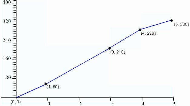 Graphing Piecewise Functions Worksheet Inspirational Piecewise Function Worksheet