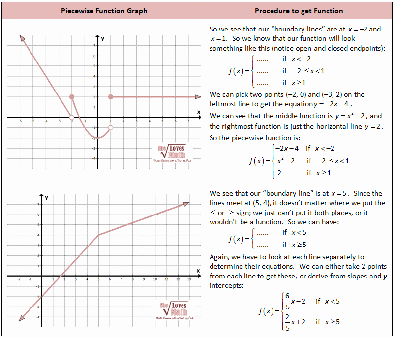 Graphing Piecewise Functions Worksheet Luxury Piecewise Functions – She Loves Math