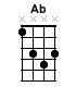 Ab CHORD