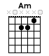 Am CHORD