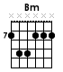 Bm CHORD