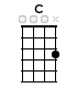 C CHORD