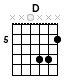 D CHORD