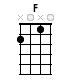 F CHORD