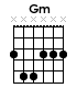 Gm CHORD