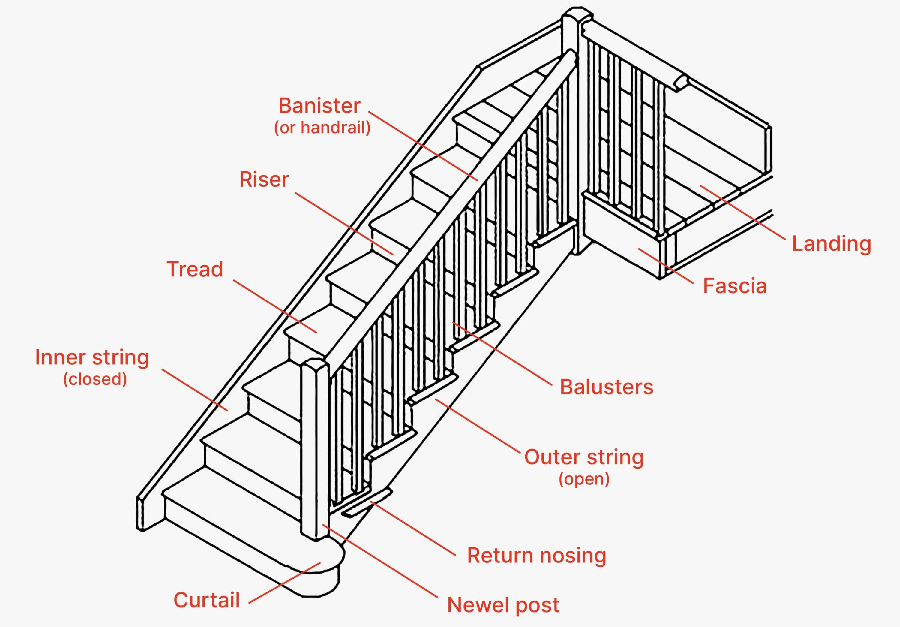 Stair Railing Diagram at Hazel Michael blog