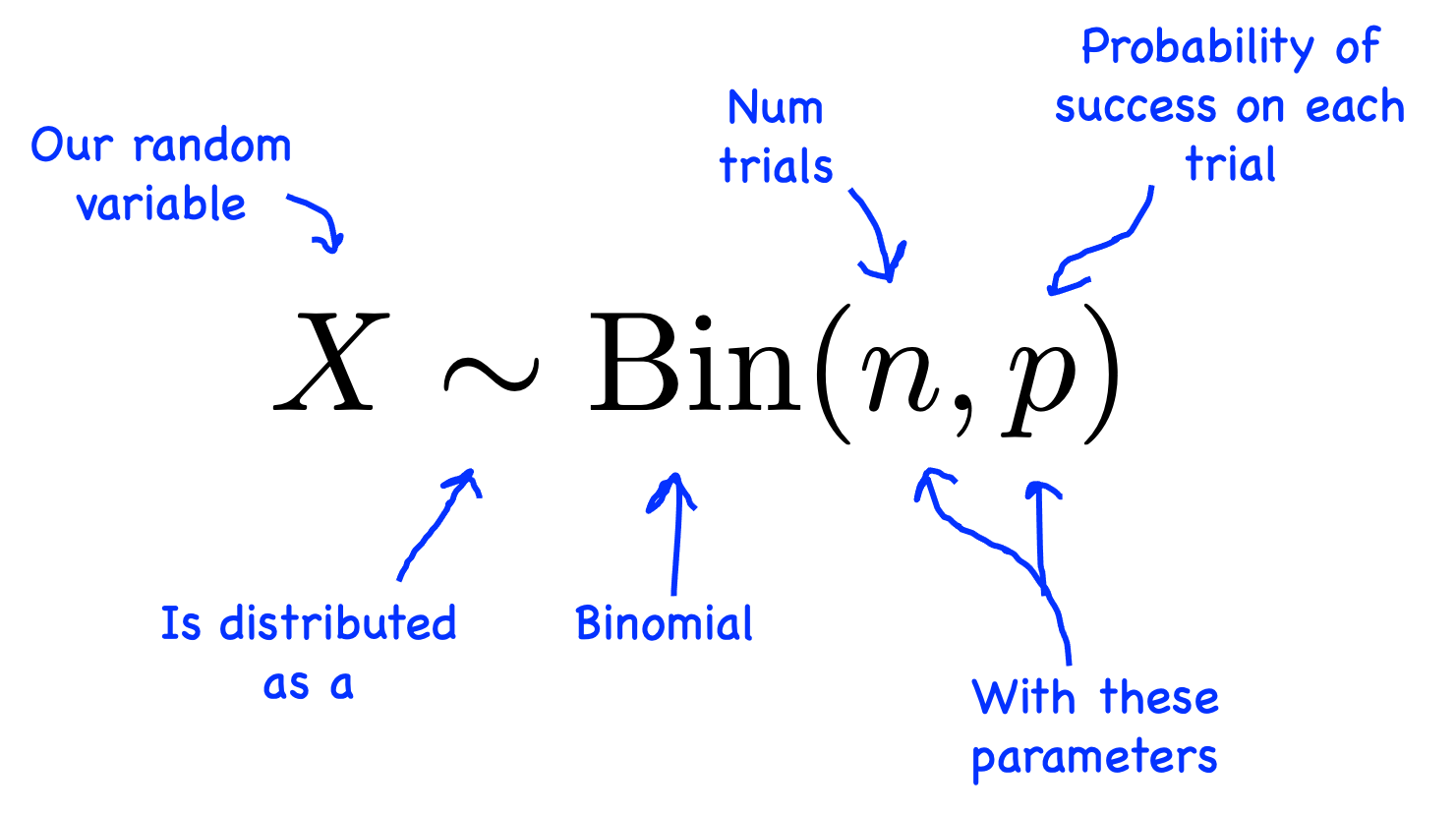 Multiplying Binomial By Binomial