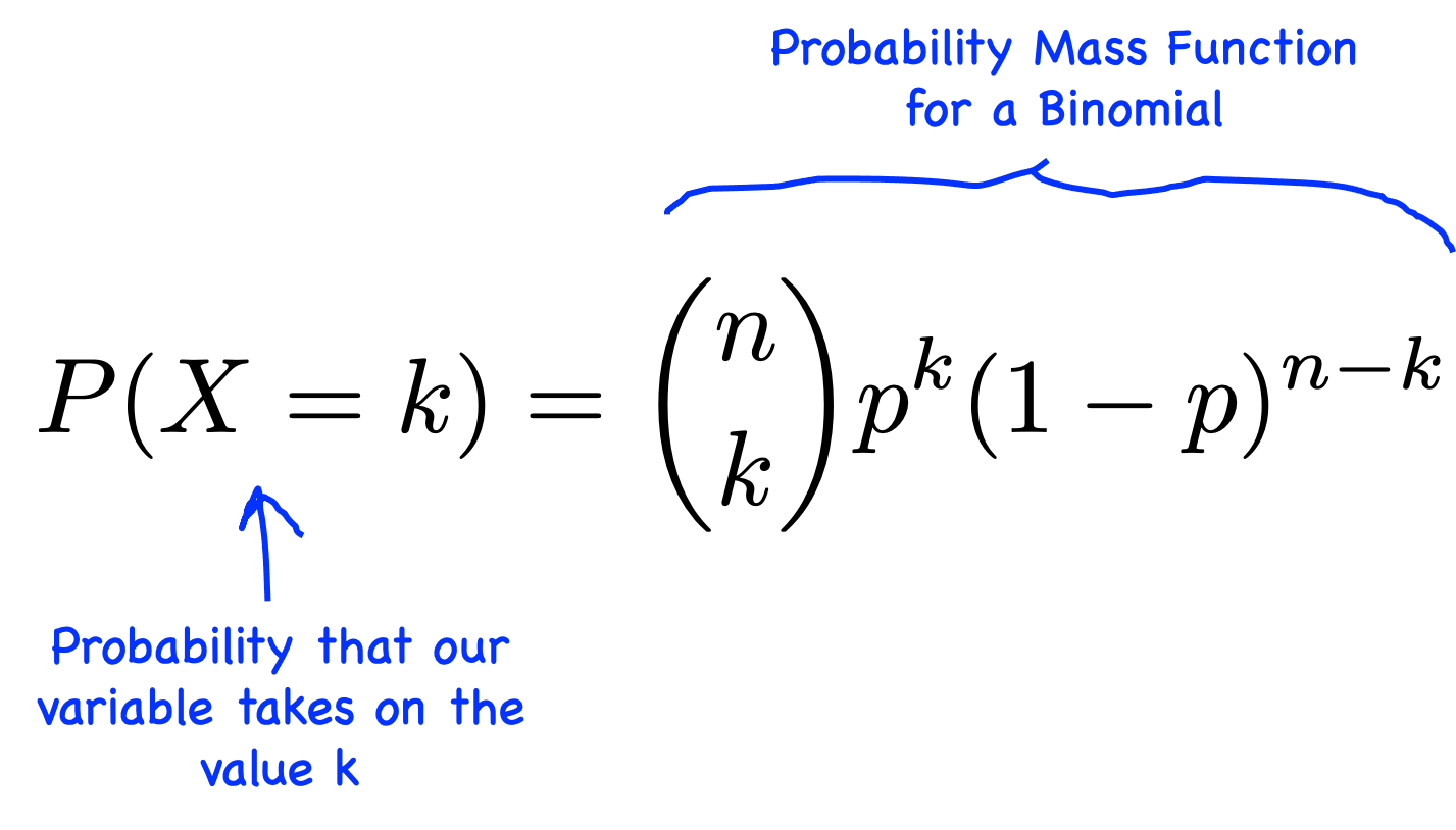 Binomial Theorem Formula Pdf