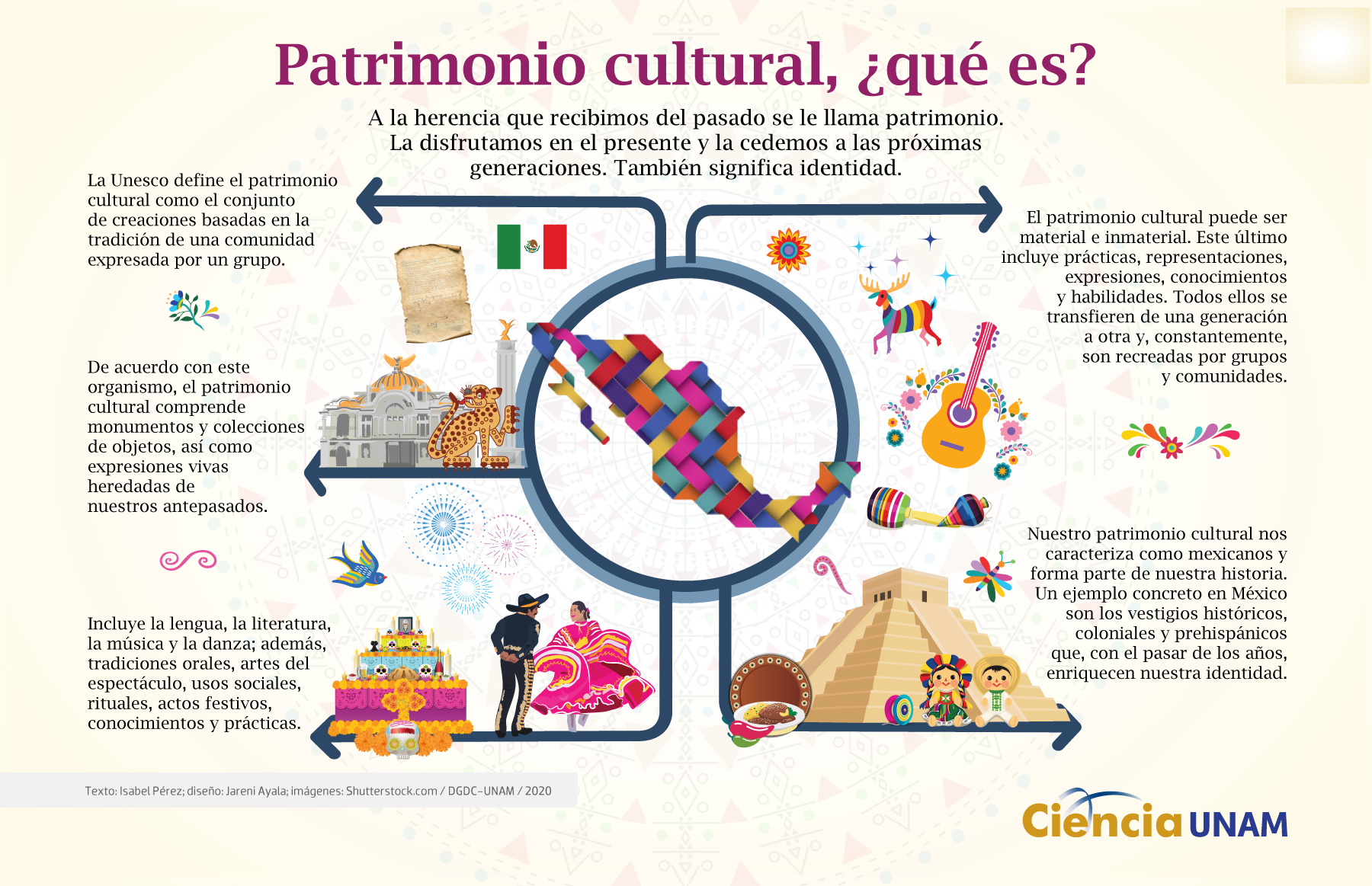 Diversidad Cultural Concepto Tipos Importancia Y Ejemplos Kulturaupice ...