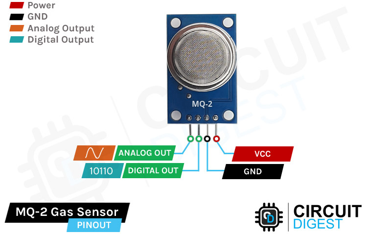 Guide For MQ-2 Gas Sensor With Arduino Random Nerd Tutorials | vlr.eng.br