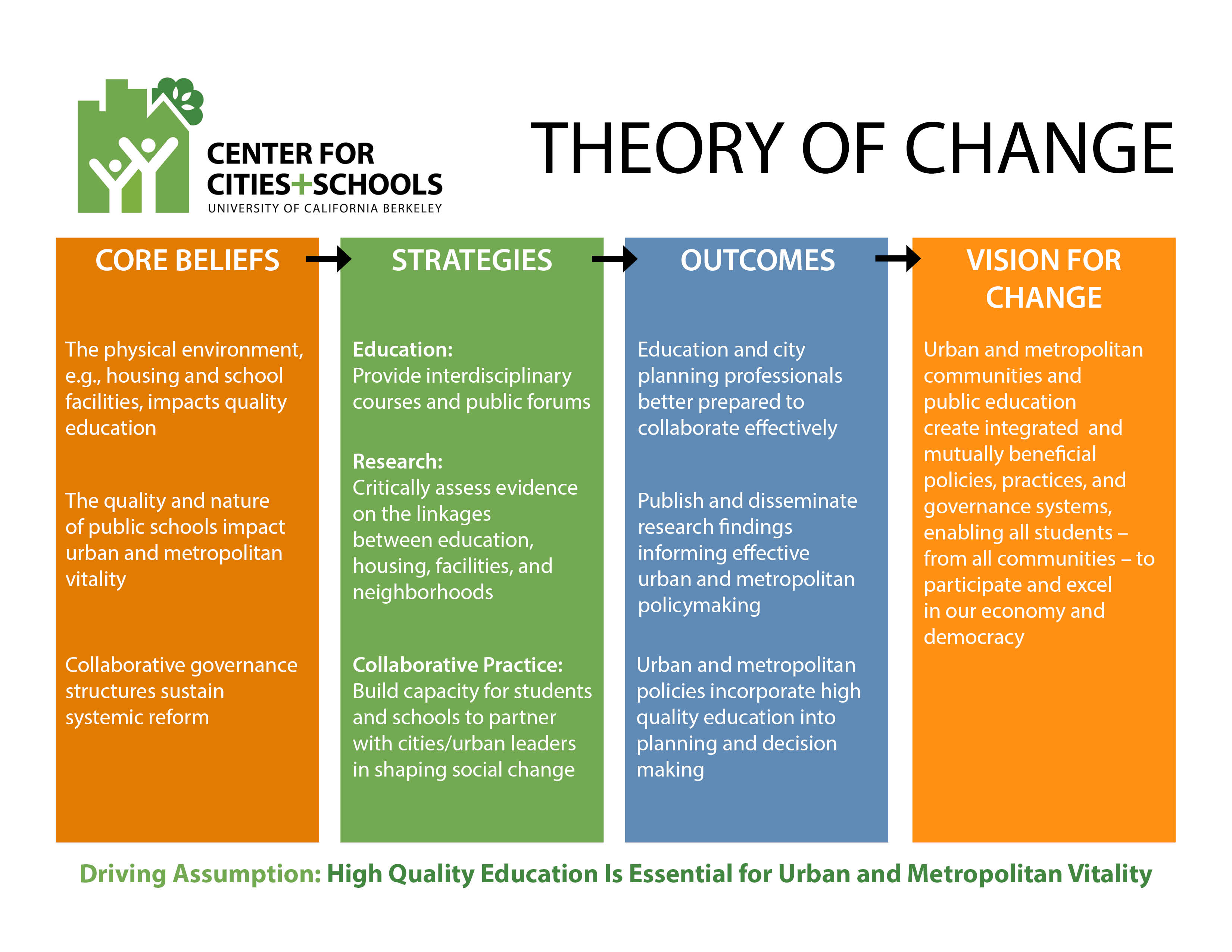 About Us | Cities and Schools