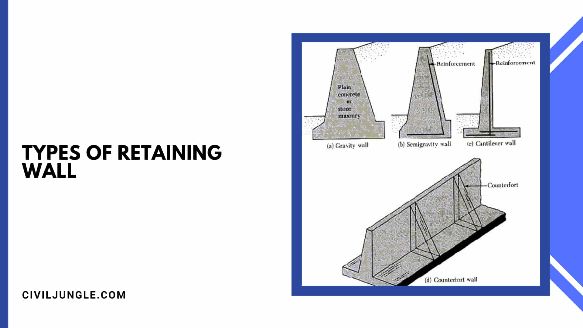 Types of Retaining Wall