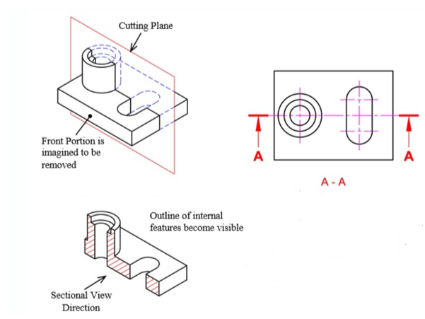 Sectional View