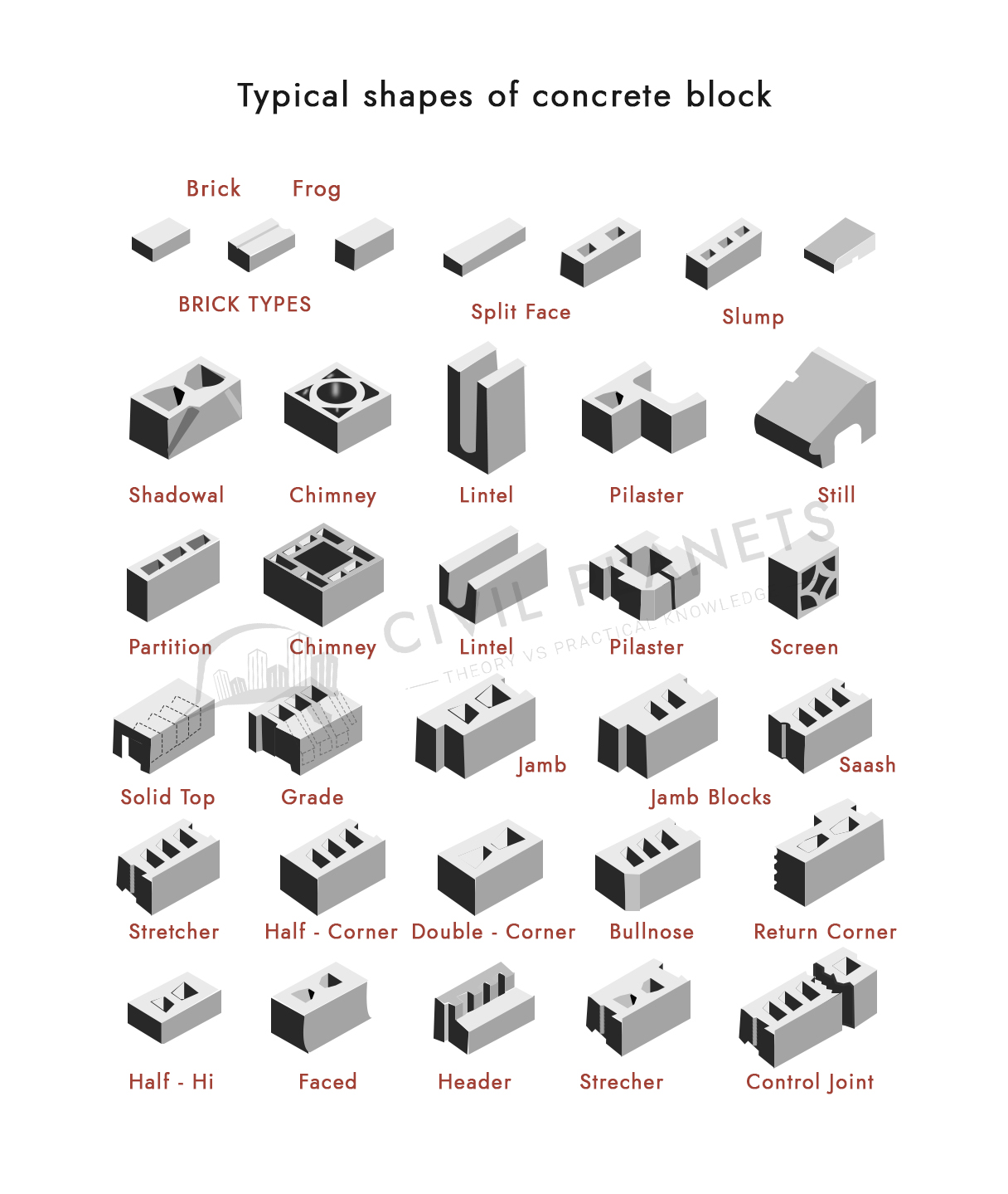 Concrete Block Types Used In Construction AAC Blocks, 49% OFF