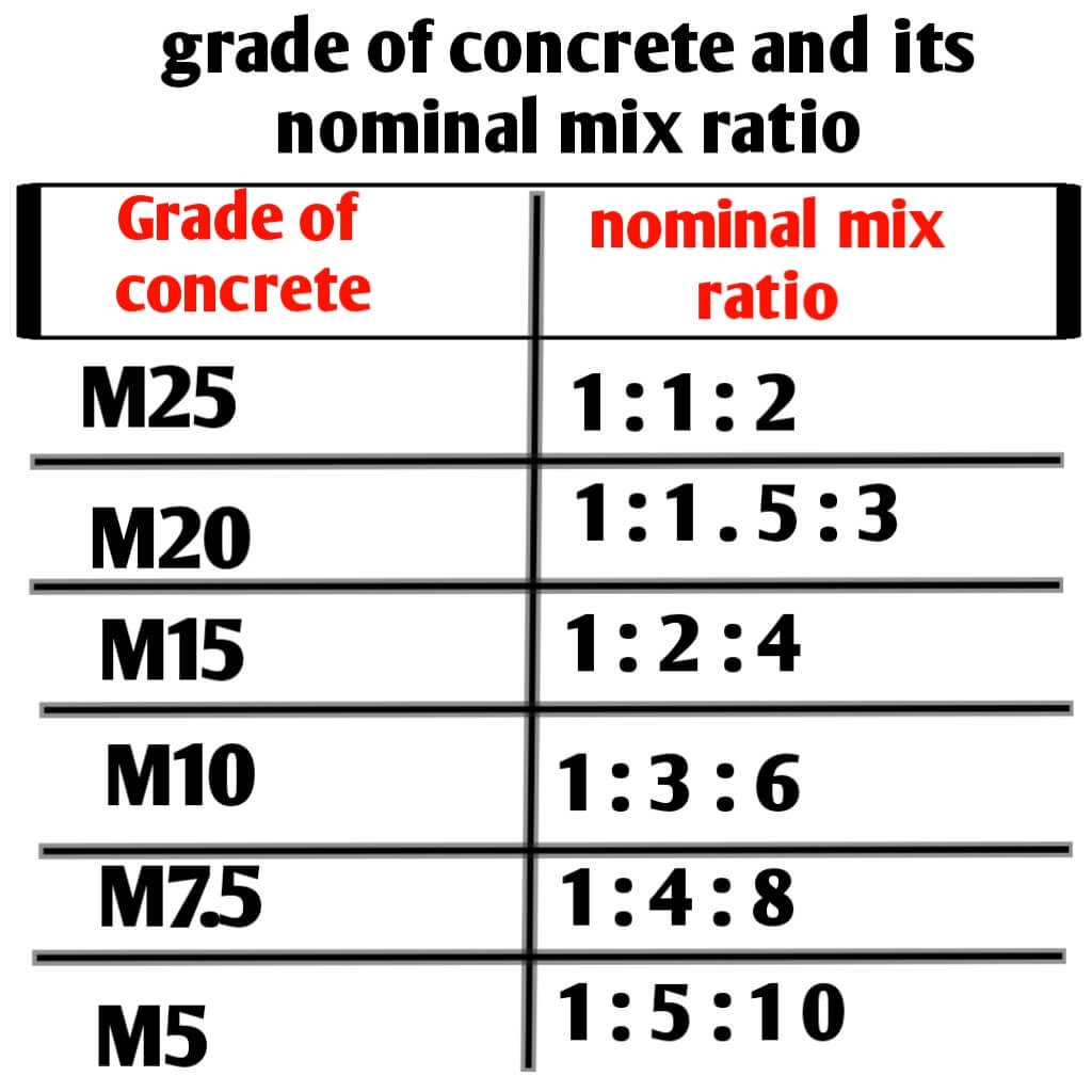 How Much Concrete For Small Slab at Colleen Thomas blog