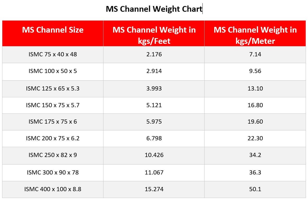 Ismc Weight Chart And Ismb Ms Channel Weight Calculator | My XXX Hot Girl