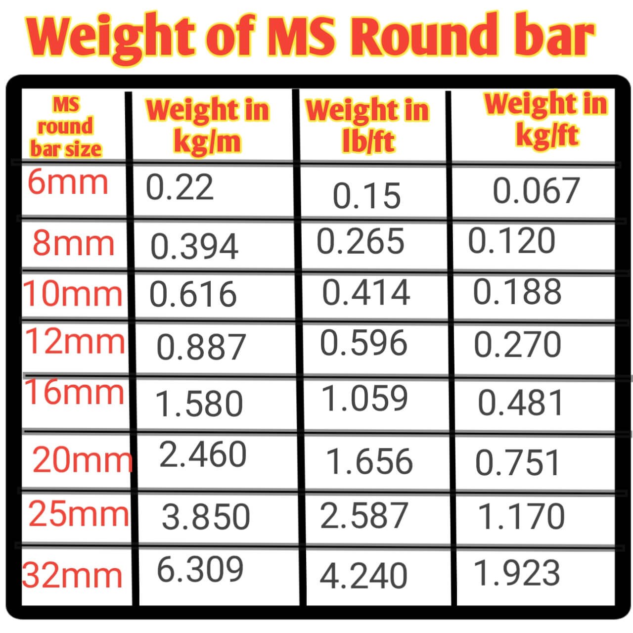 Ms Plate Weight Chart In Kg Pdf | vlr.eng.br