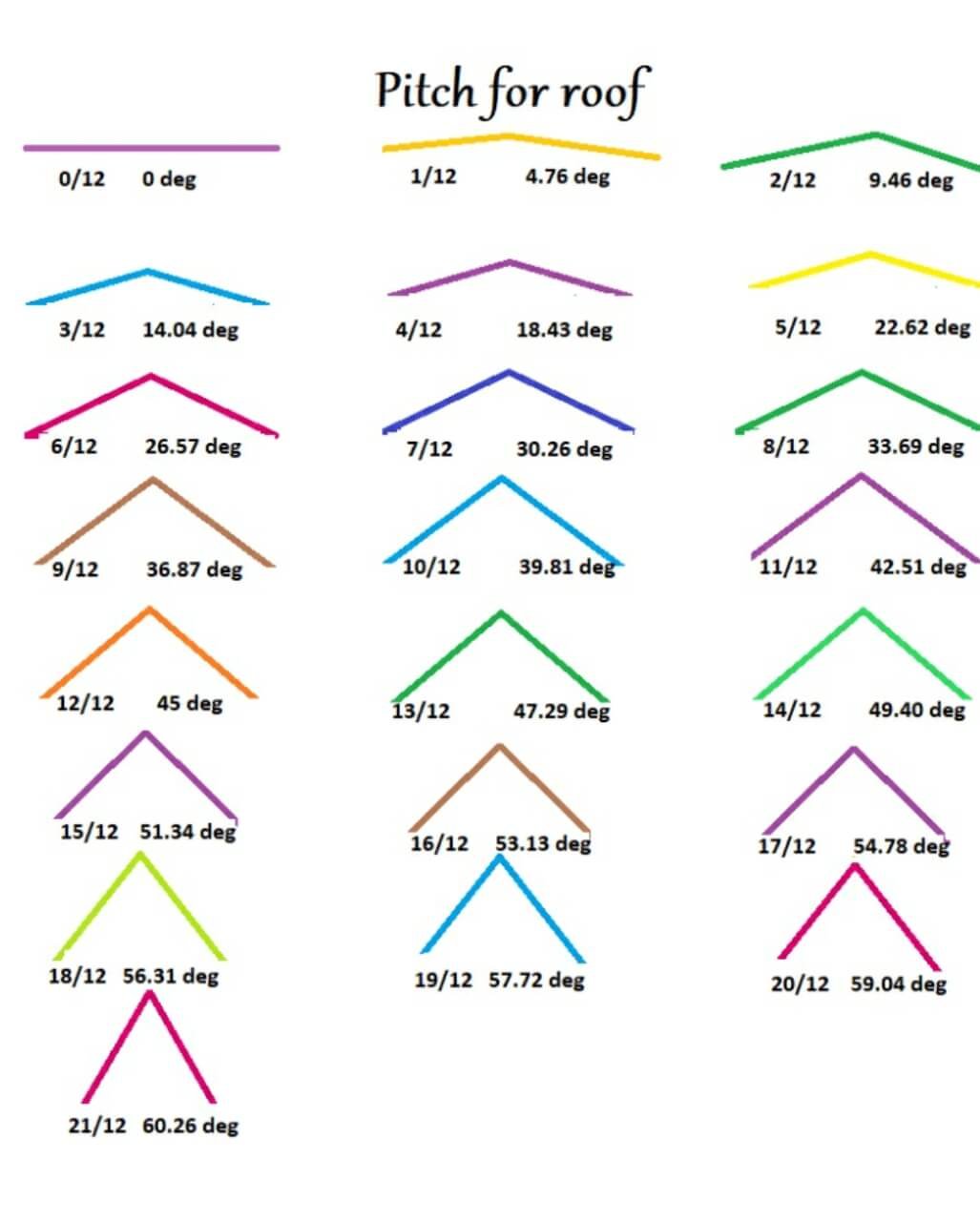 Roof Pitch Chart Roof Truss Design Pitched Roof Roof Images | Sexiz Pix