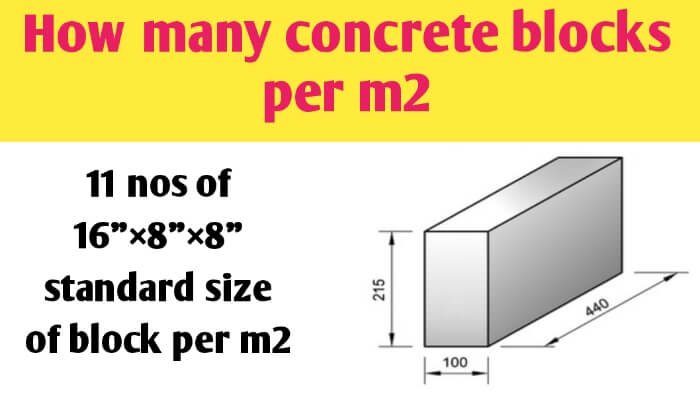 How To Calculate Quantity Of Concrete Blocks