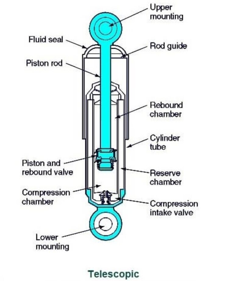 Gas Or Hydraulic Shock Absorbers in A Car - Classic Auto Advisors