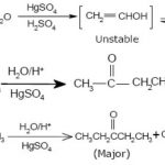 Addition of water to alkynes