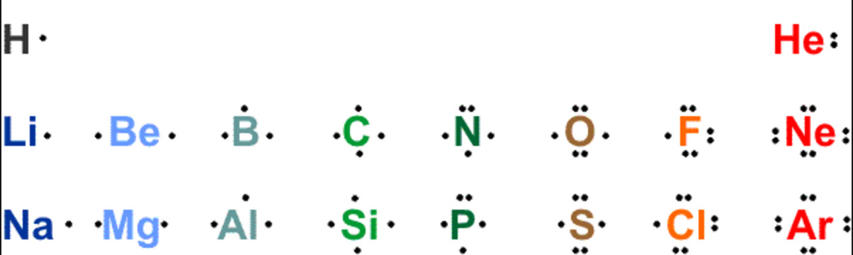 Lewis Structure Symbols