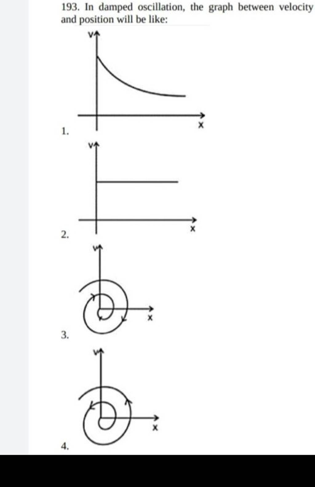 193. In damped oscillation, the graph between velocity and position wi