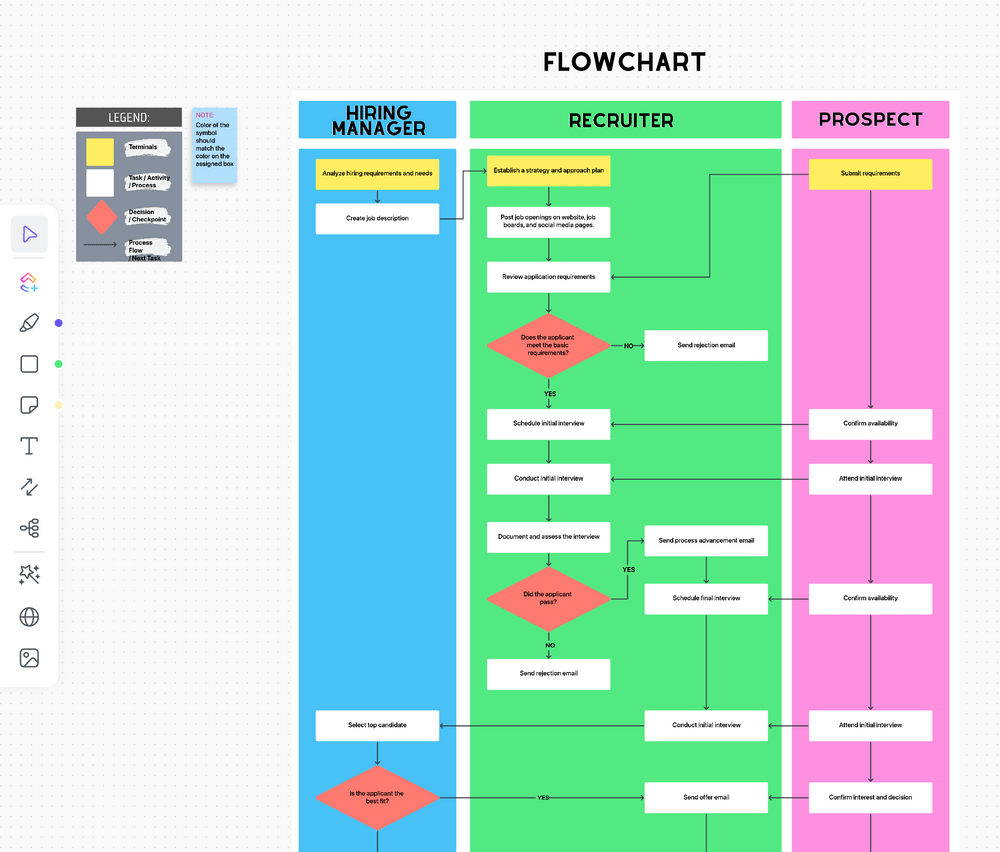 10 Process Map Templates for ClickUp, Excel, & Word