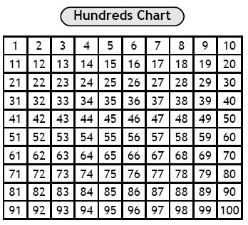 large hundreds chart - Clip Art Library