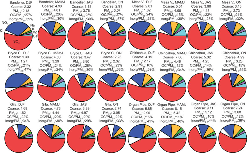 Fraction clipart pie, Fraction pie Transparent FREE for.