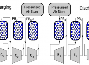 Institute for Energy Systems.