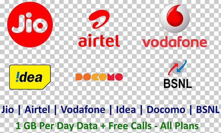 Jio Bharti Airtel Airtel.