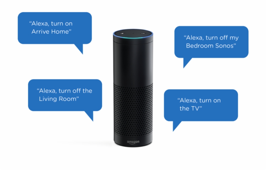 Amazon Echo Blog 2.