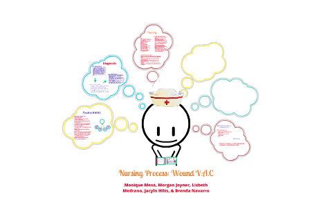 Nursing Process: Wound V.A.C by Monique Mesa on Prezi.