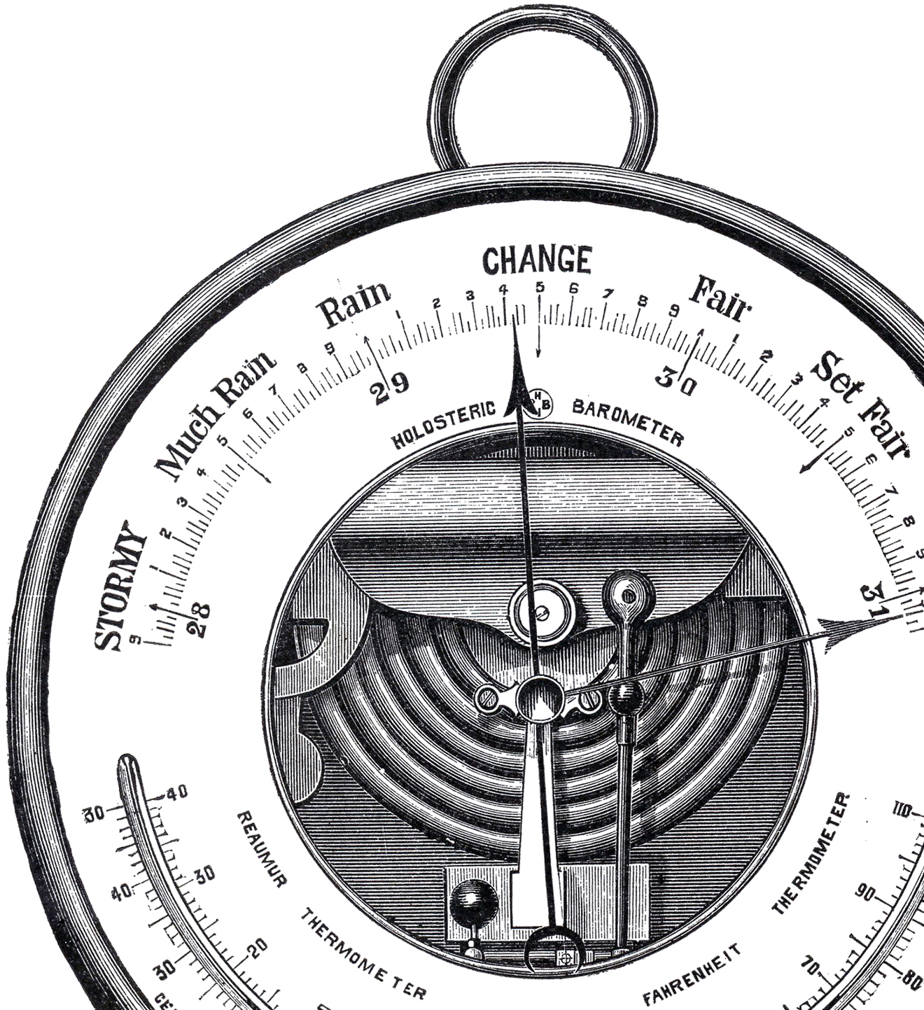 Aneroid Barometer.