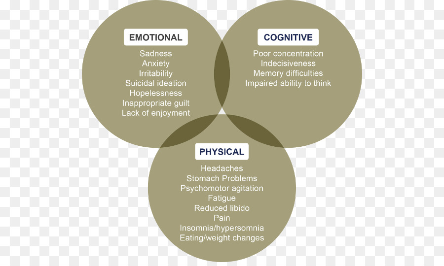 Depression Cognitive behavioral therapy Mental disorder.