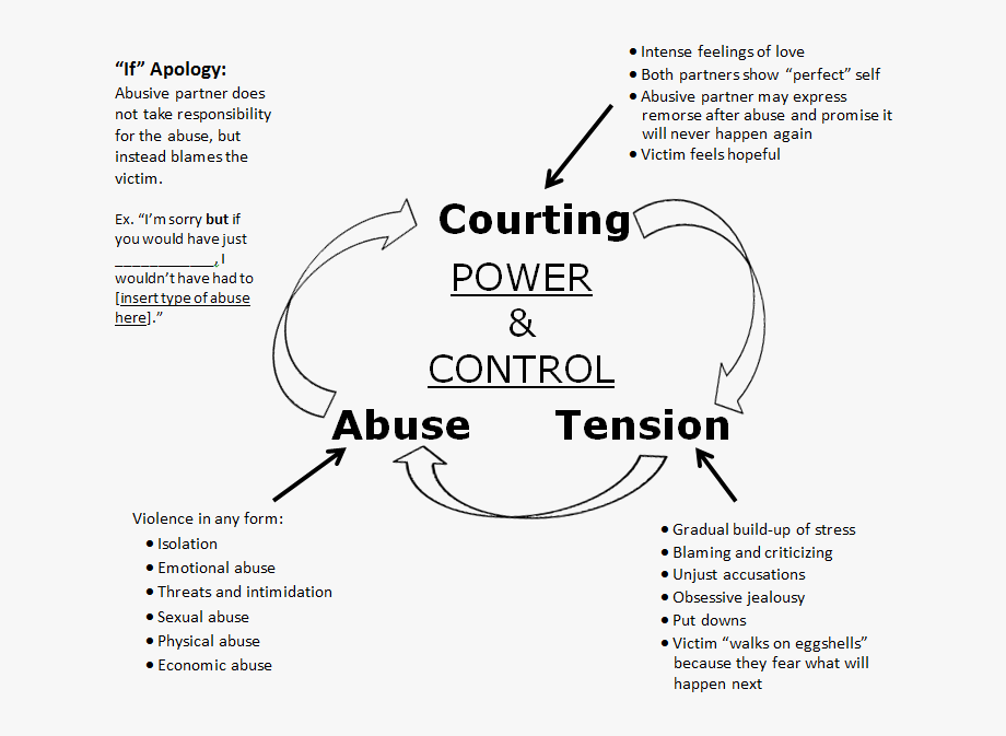 Abuse Drawing Emotional Health.