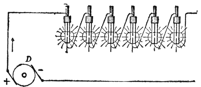 System of Arc Lights.