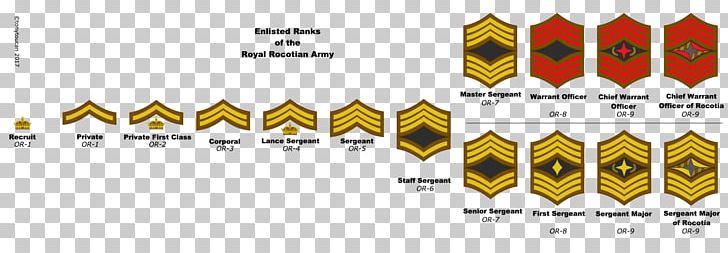 United States Army Enlisted Rank Insignia Military Rank.