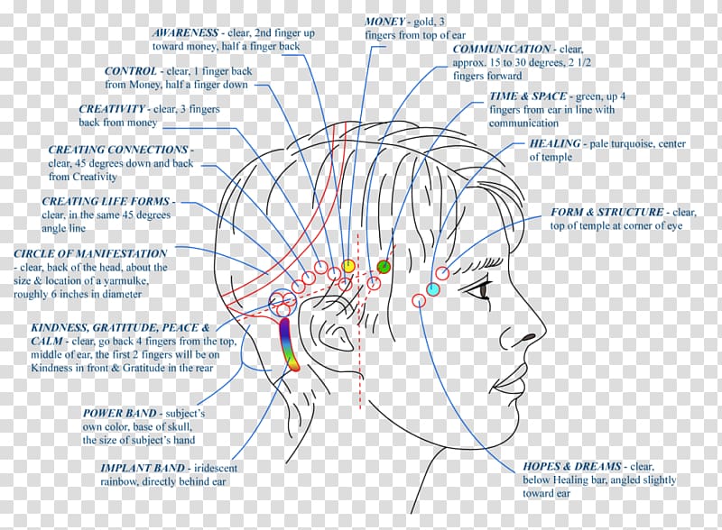 Access Consciousness Attitude YouTube Thought, back point.