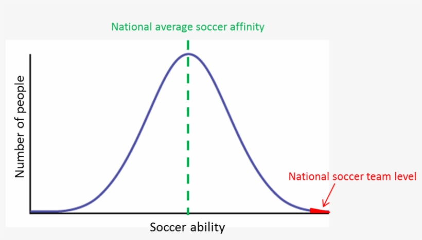 Bell Curve Chart Png.