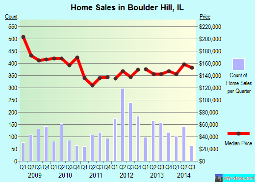 Boulder Hill, Illinois (IL 60538) profile: population, maps, real.