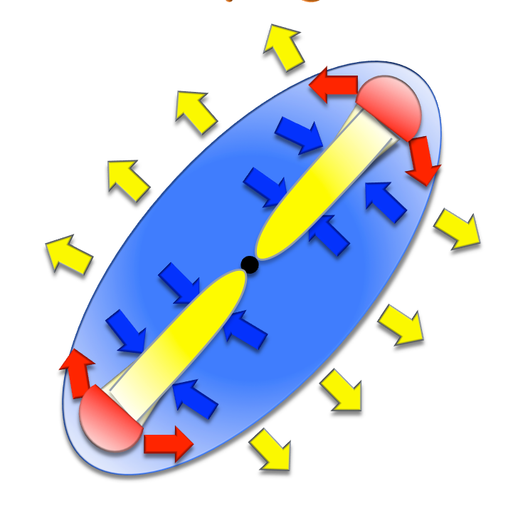 Numerical Simulations of Gamma.