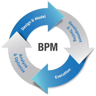 BPM Features.