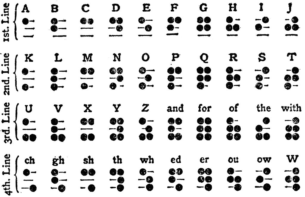 Braille Alphabet.