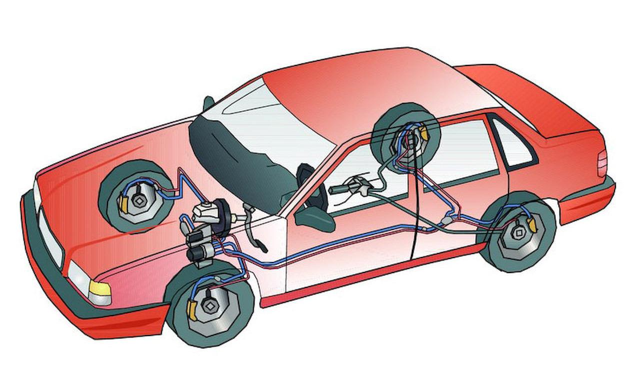 How Your Car's Anti.